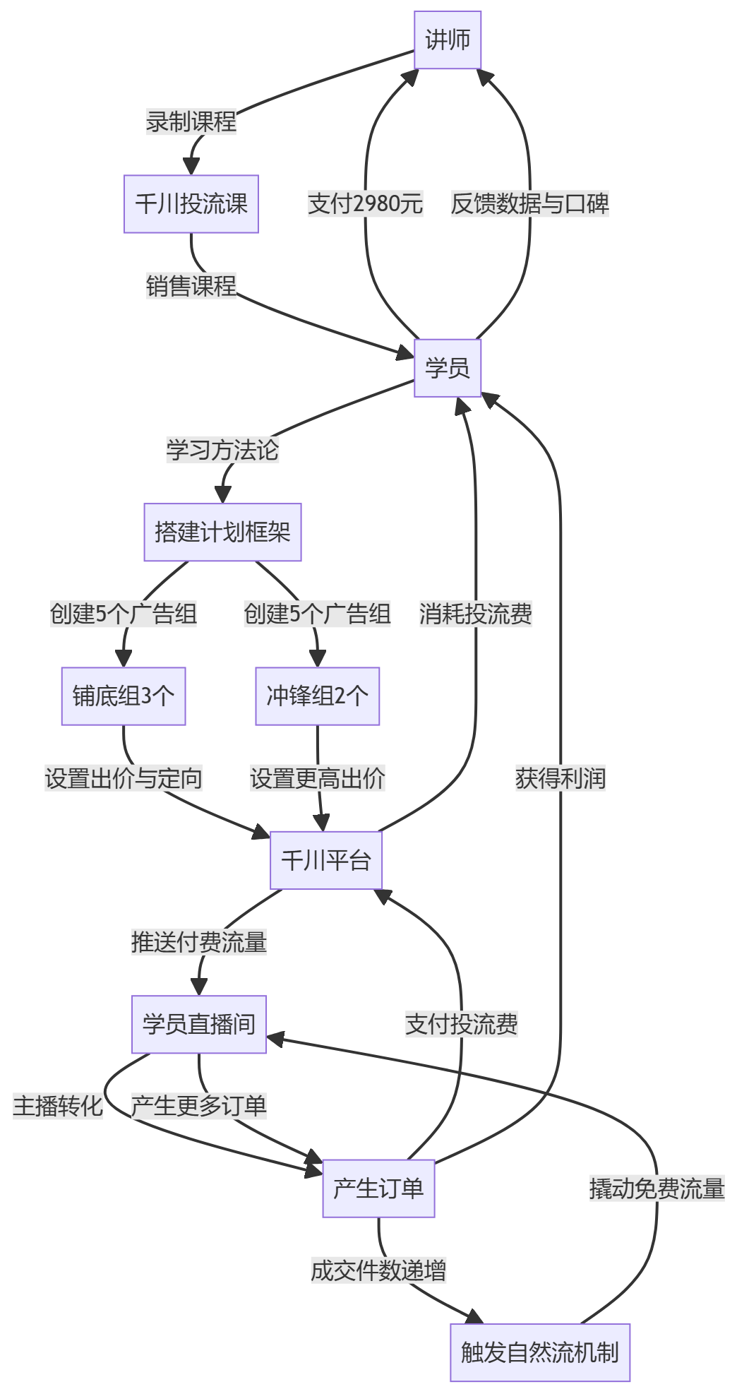 核心商业逻辑拆解